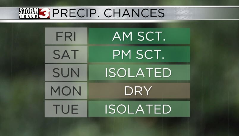 Rain Chances